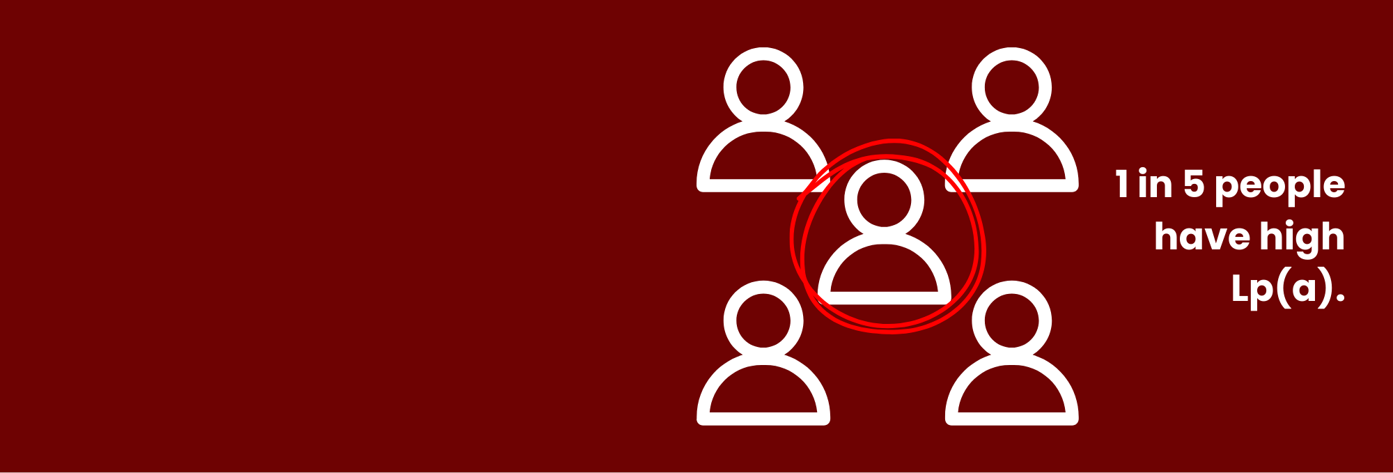 1 in 5 people have elevated levels of Lp(a).